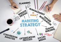 Marketing and Corporate Strategy