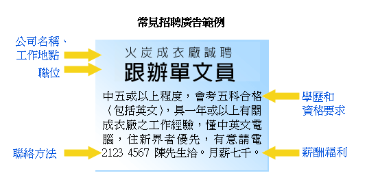 常見招聘廣告範例